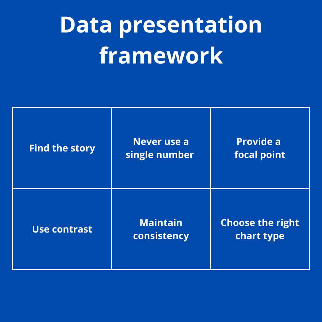 Data Presentation Framework