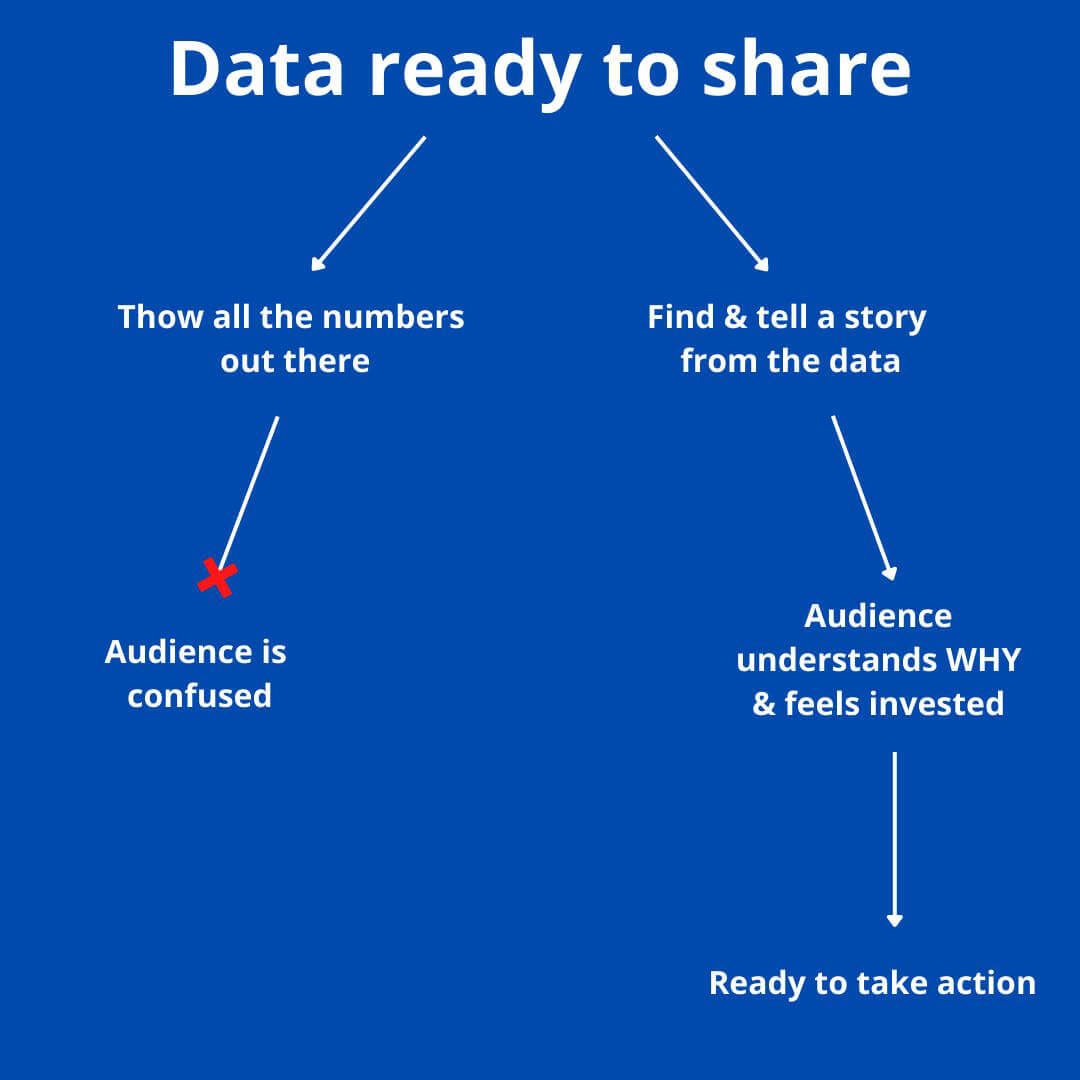 Data Ready to Share